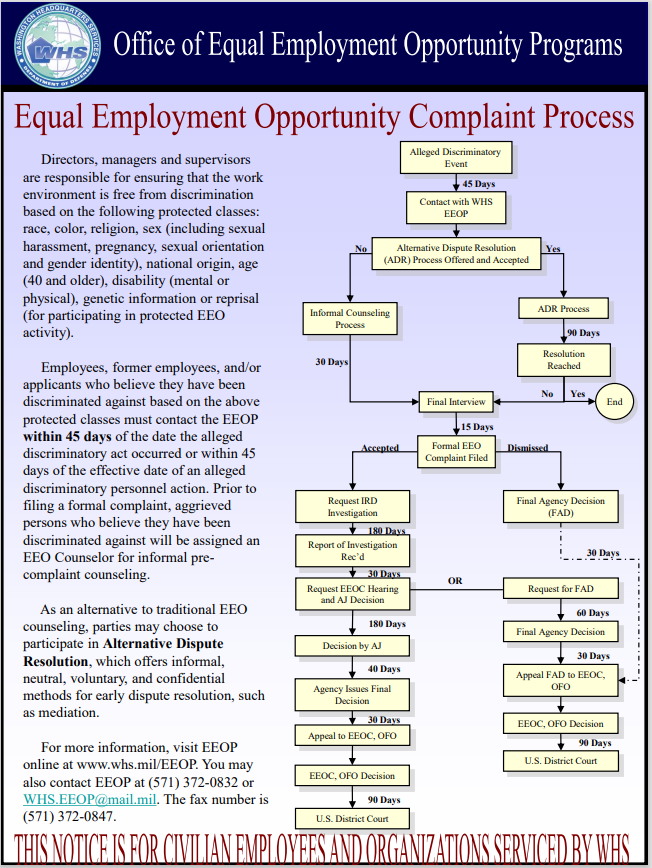 WHS EEO Complaint Process and Contact Information